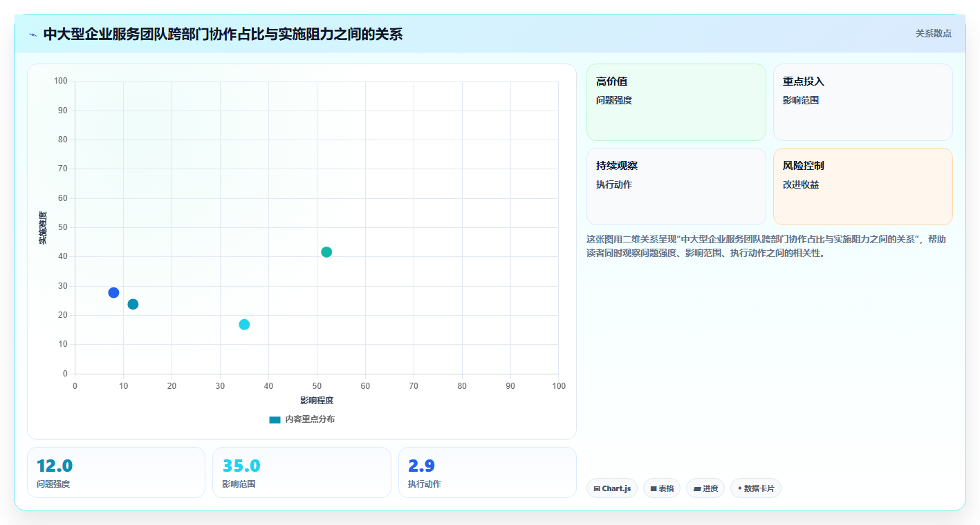 2026年企业服务行业研发项目管理平台选型指南：6款主流工具深度对比