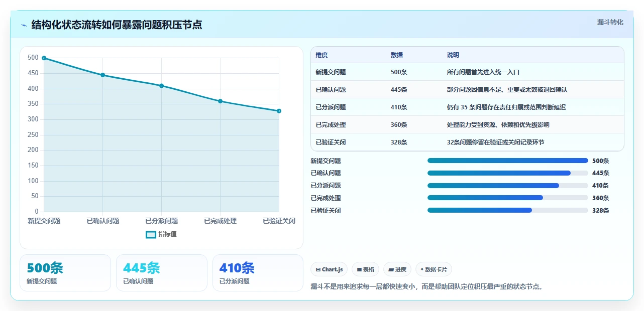 如何利用问题跟踪系统提升团队效率？5个实用技巧助你事半功倍