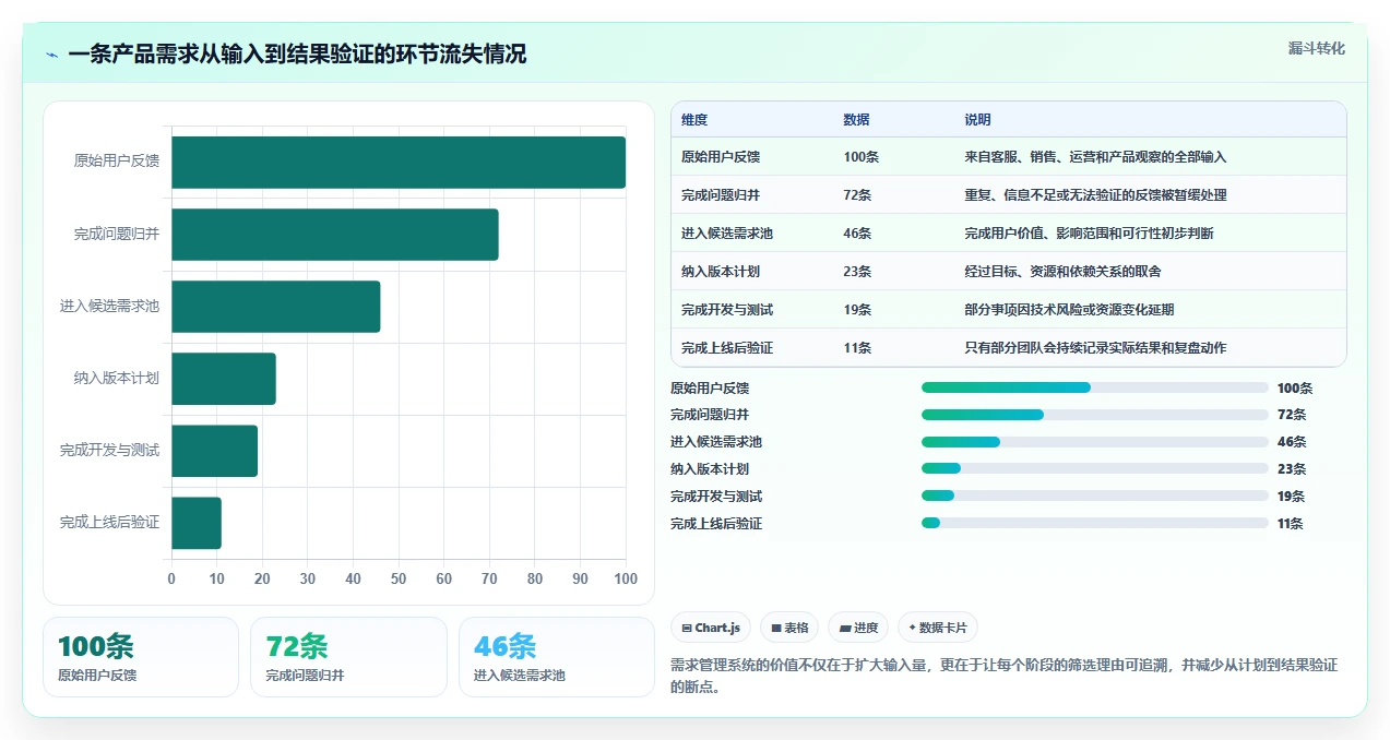 2026年常用的产品管理软件哪个体验更好:深度测评与选型指南