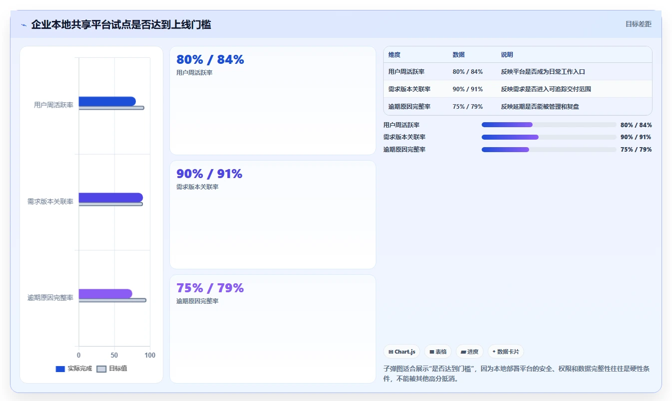 2026年效率之选：6款顶级本地共享管理软件全面对比