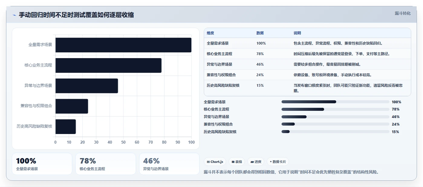 从手动到AI驱动:揭秘软件测试方式发展历程,你跟上了吗?
