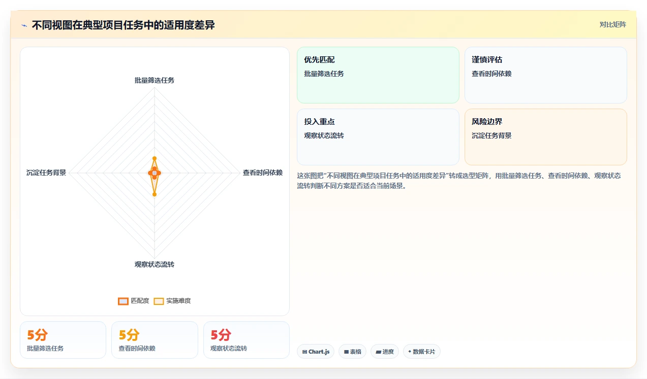 10个你不得不知道的项目管理系统界面设计秘诀,第7个太惊艳了!