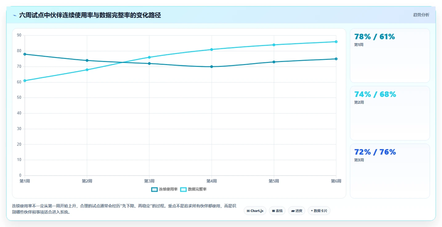 2026年效率之选:6大合作伙伴协同系统工具深度对比