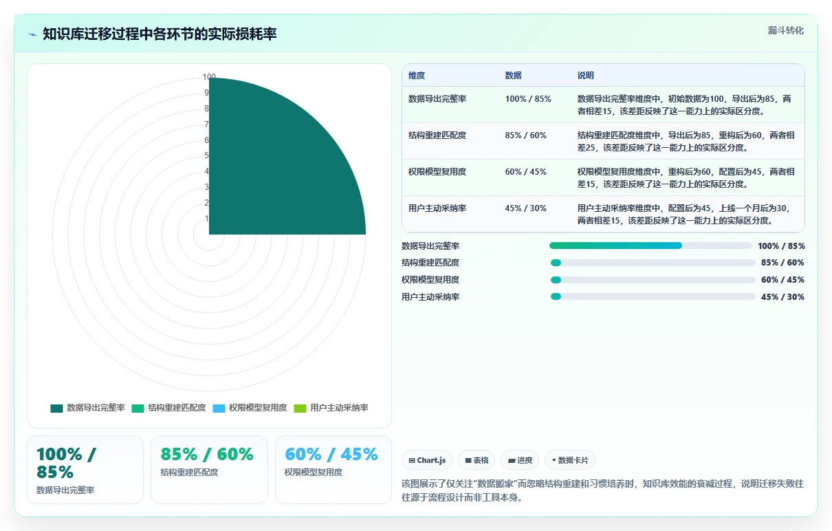 2026年最值得关注的Confluence替代软件有哪些:深度测评与推荐