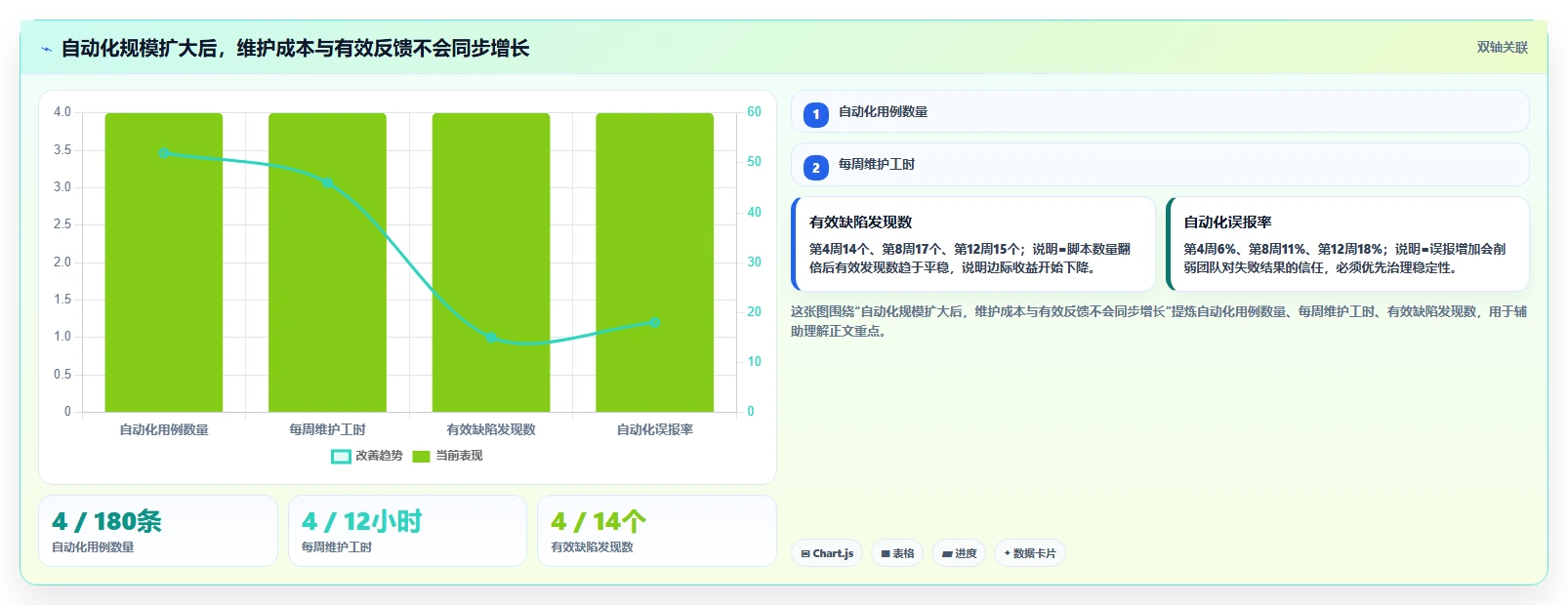 回归测试策略大揭秘:如何确保软件质量不降反升?
