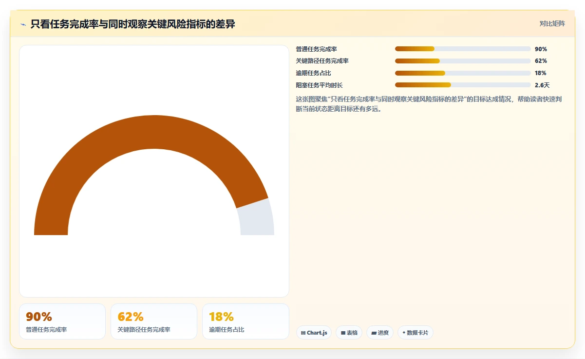 提升团队协作：2026年不可错过的7款日进度计划表工具推荐