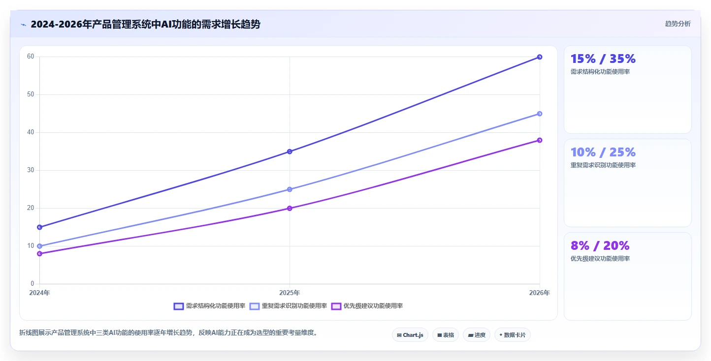 2026年私有化部署产品管理系统选型指南:7款企业级方案深度评测