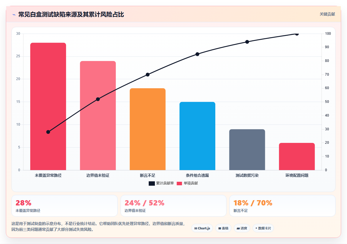 掌握白盒子软件测试方法:5个步骤提升代码质量和可靠性