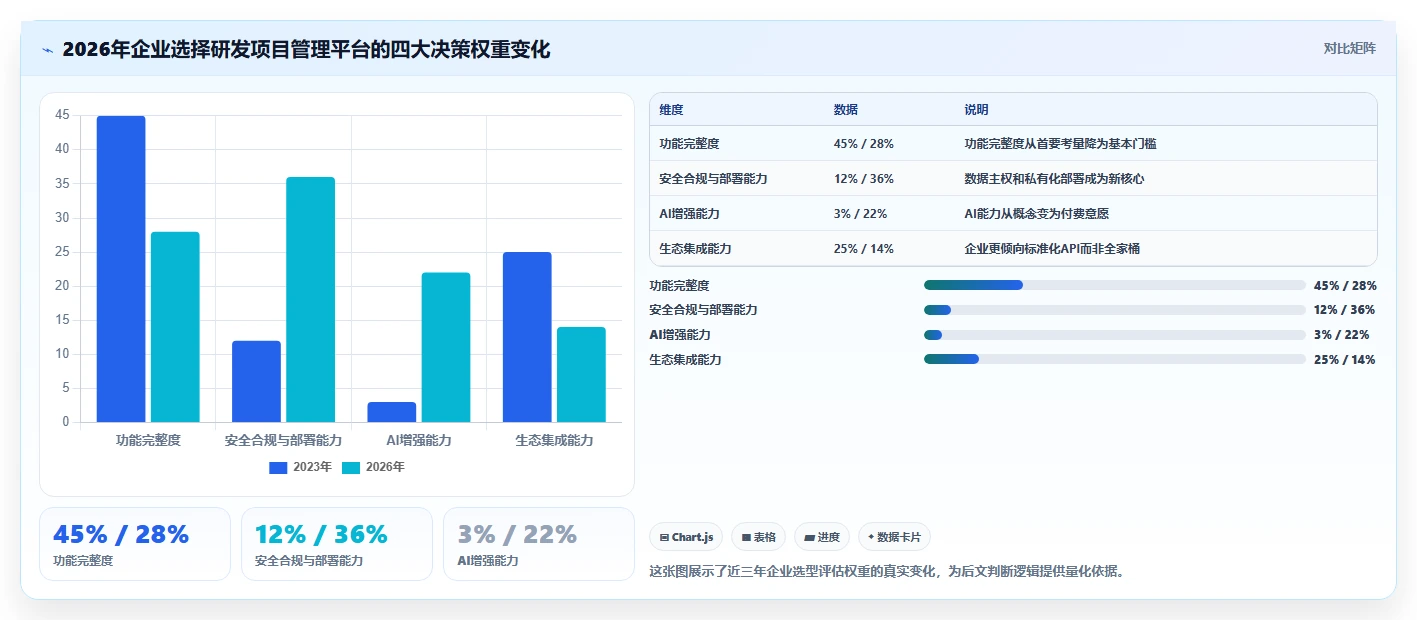 2026年企业级研发项目管理平台选型指南：8款主流工具深度评测