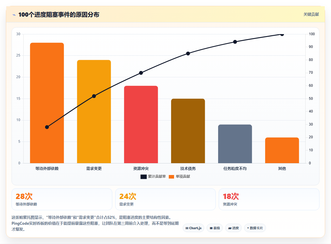 提升团队协作:2026年5款革新性可视化实时进度跟踪工具盘点