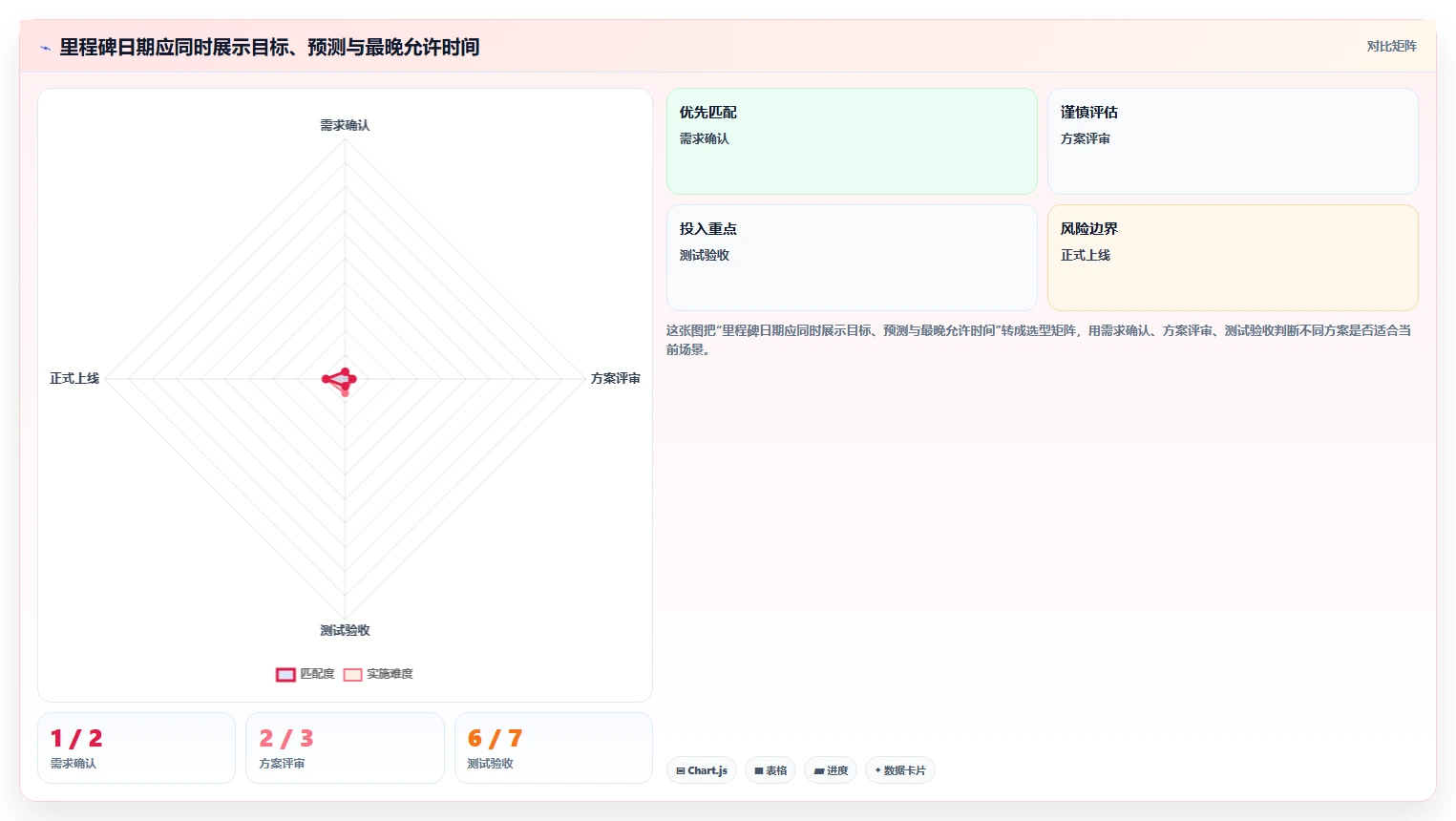 掌握项目里程碑计划图：5步轻松制定高效项目时间线