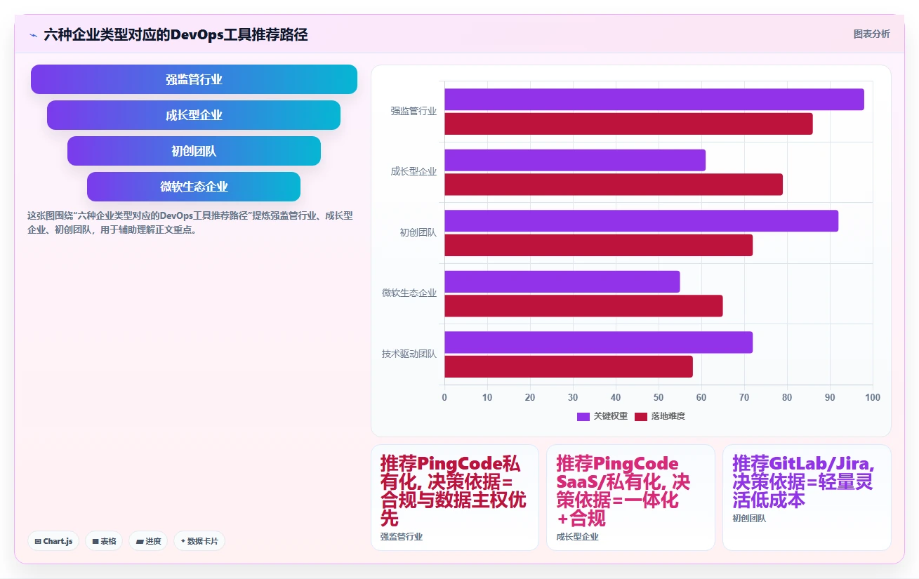 2026年企业级研发管理平台选型指南:4款主流DevOps工具对比