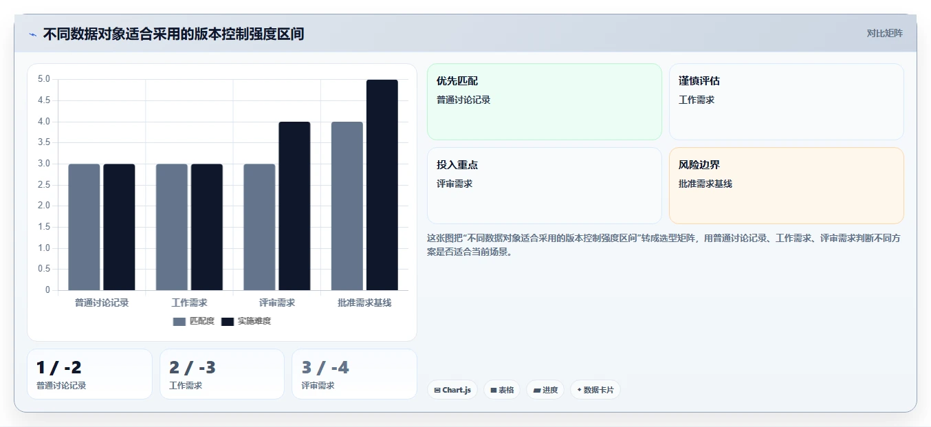 2026年能对接PLM的需求管理系统深度测评与选型指南
