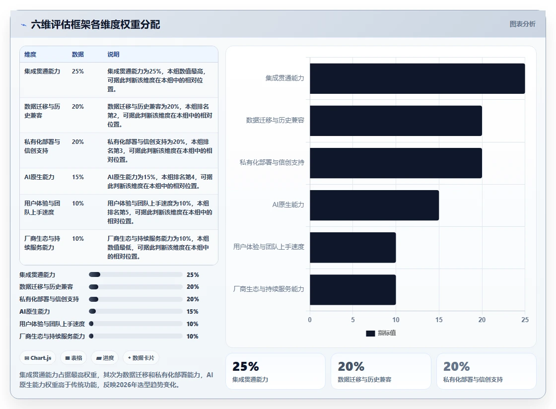 2026年主流PLM项目管理软件对比:6款企业级工具选型指南