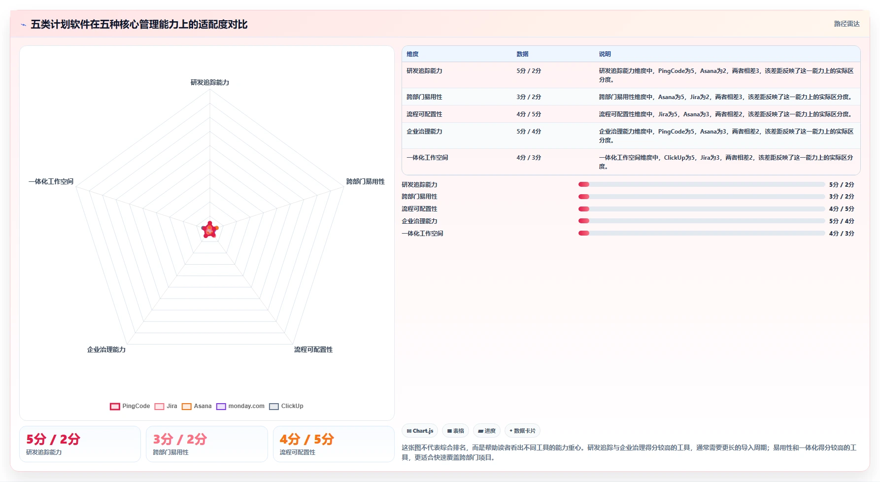 项目管理新趋势：2026年最值得尝试的5款计划软件web版本