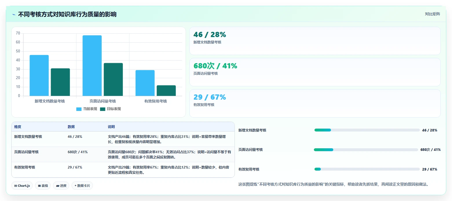如何利用知识库管理工具提升团队效率?5个实用技巧助你事半功倍