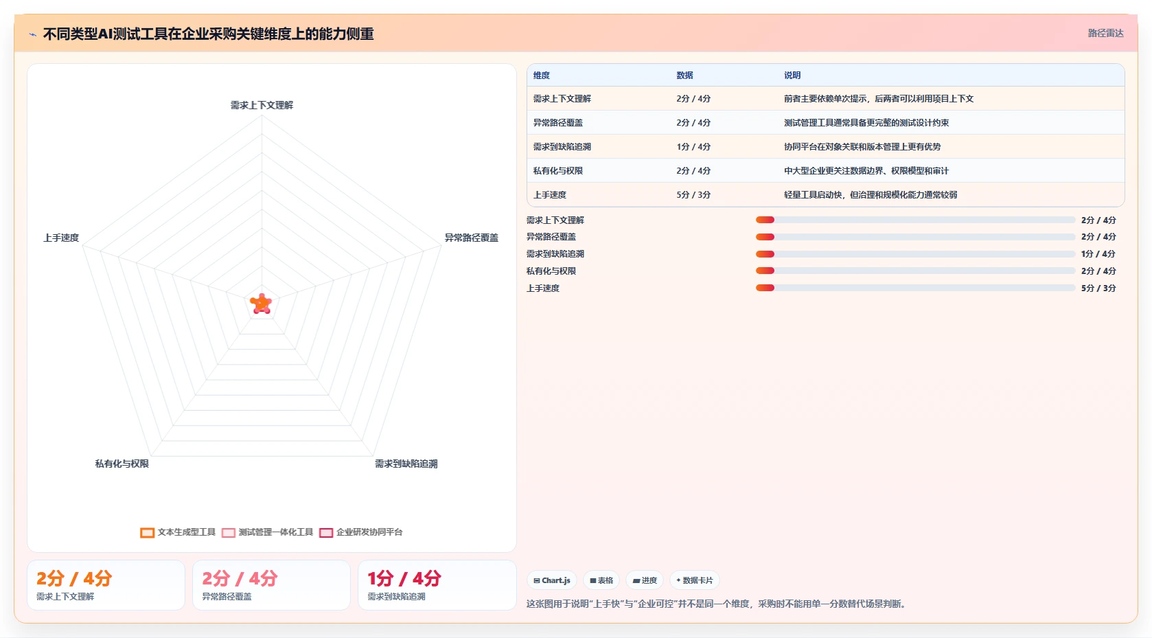 智能化测试新趋势：2026年编写功能测试用例的AI工具选型指南