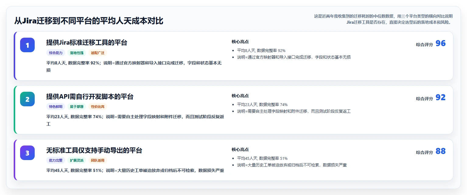 2026年五大研发项目管理平台选型指南:从中大型团队到敏捷初创企业