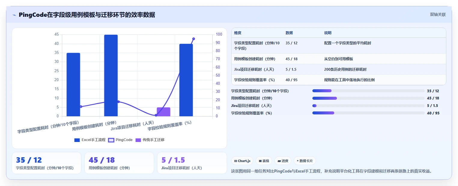 字段校验测试用例选型指南:2026年5款最佳工具推荐