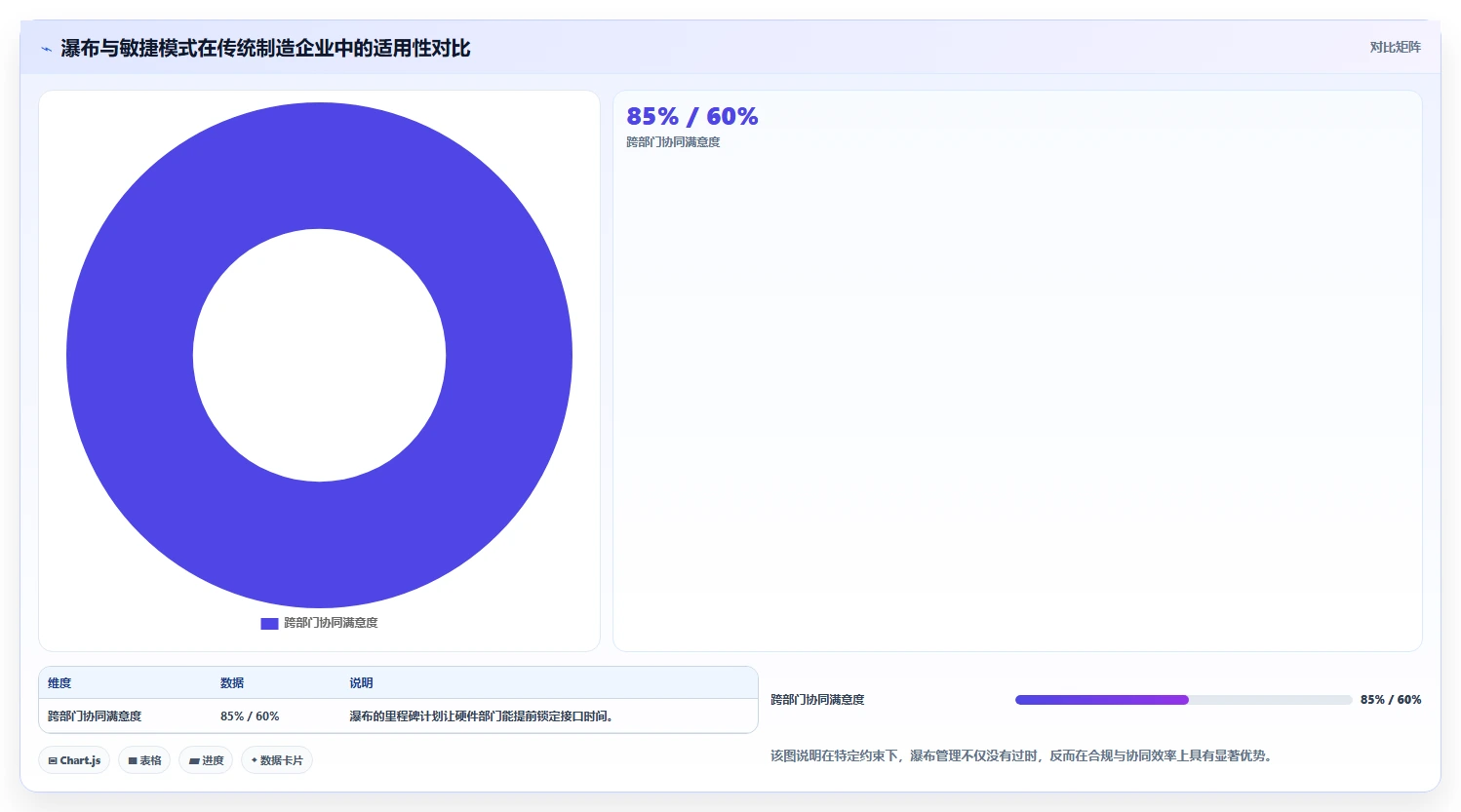 数据可视化的瀑布管理工具哪家强：2026年深度测评与选型指南