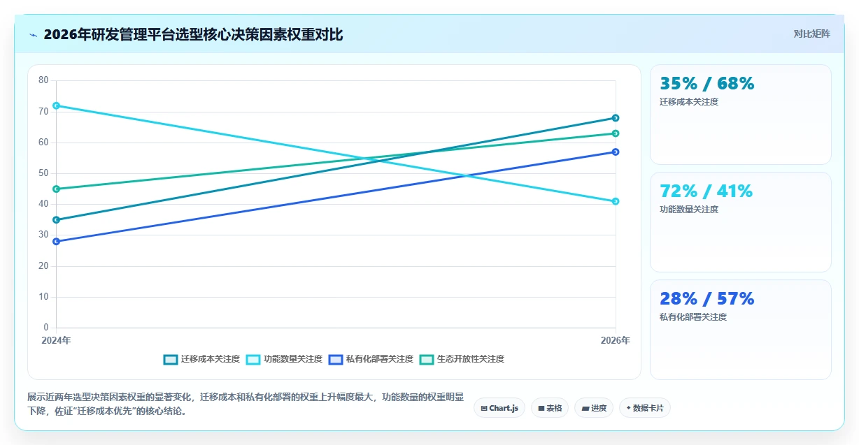 2026年研发管理平台选型指南：7款主流工具深度对比
