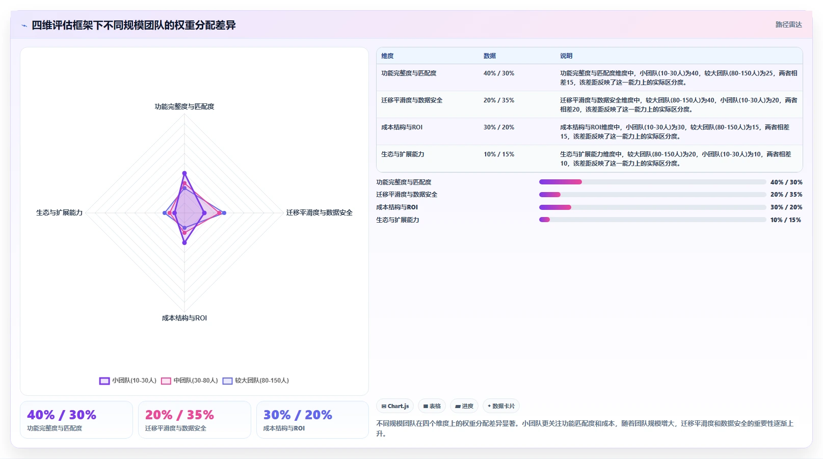 2026年中小企业适用的Jira替代软件哪款功能全:深度测评与选型