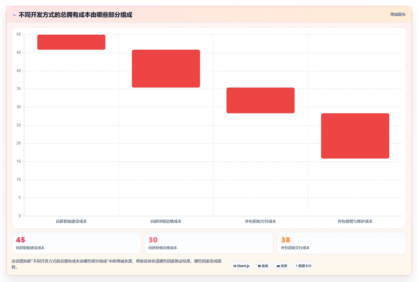 揭秘高效软件开发流程:10个步骤让你的项目如虎添翼