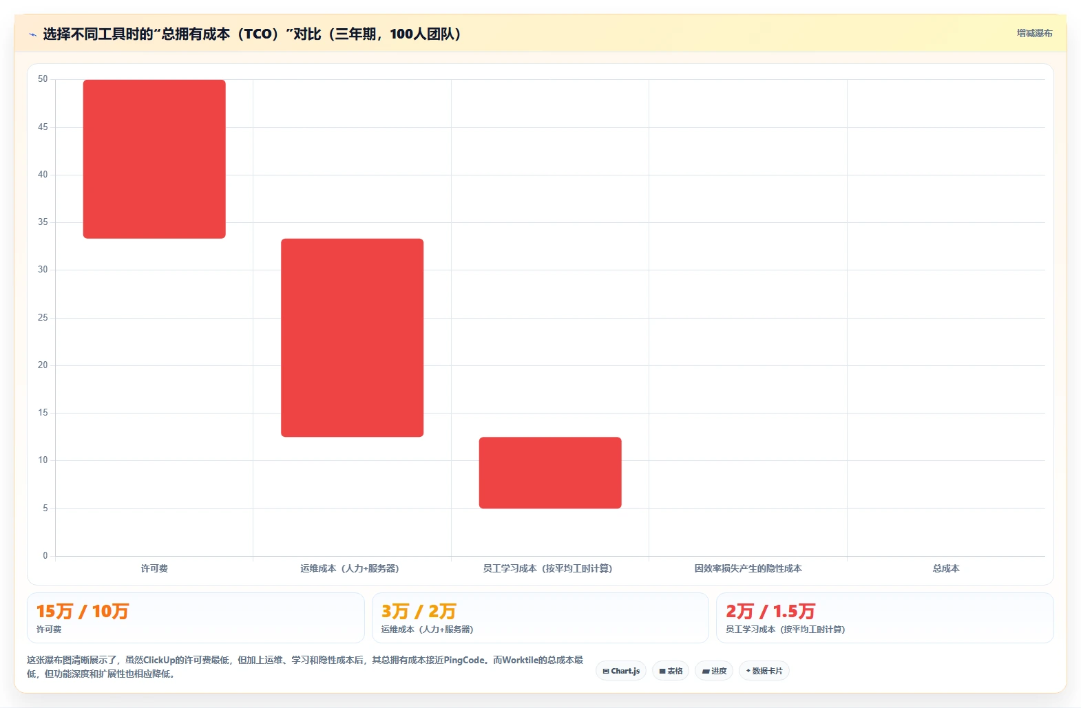 易上手的 Jira 替代软件排行榜有吗?2026年高效选型指南