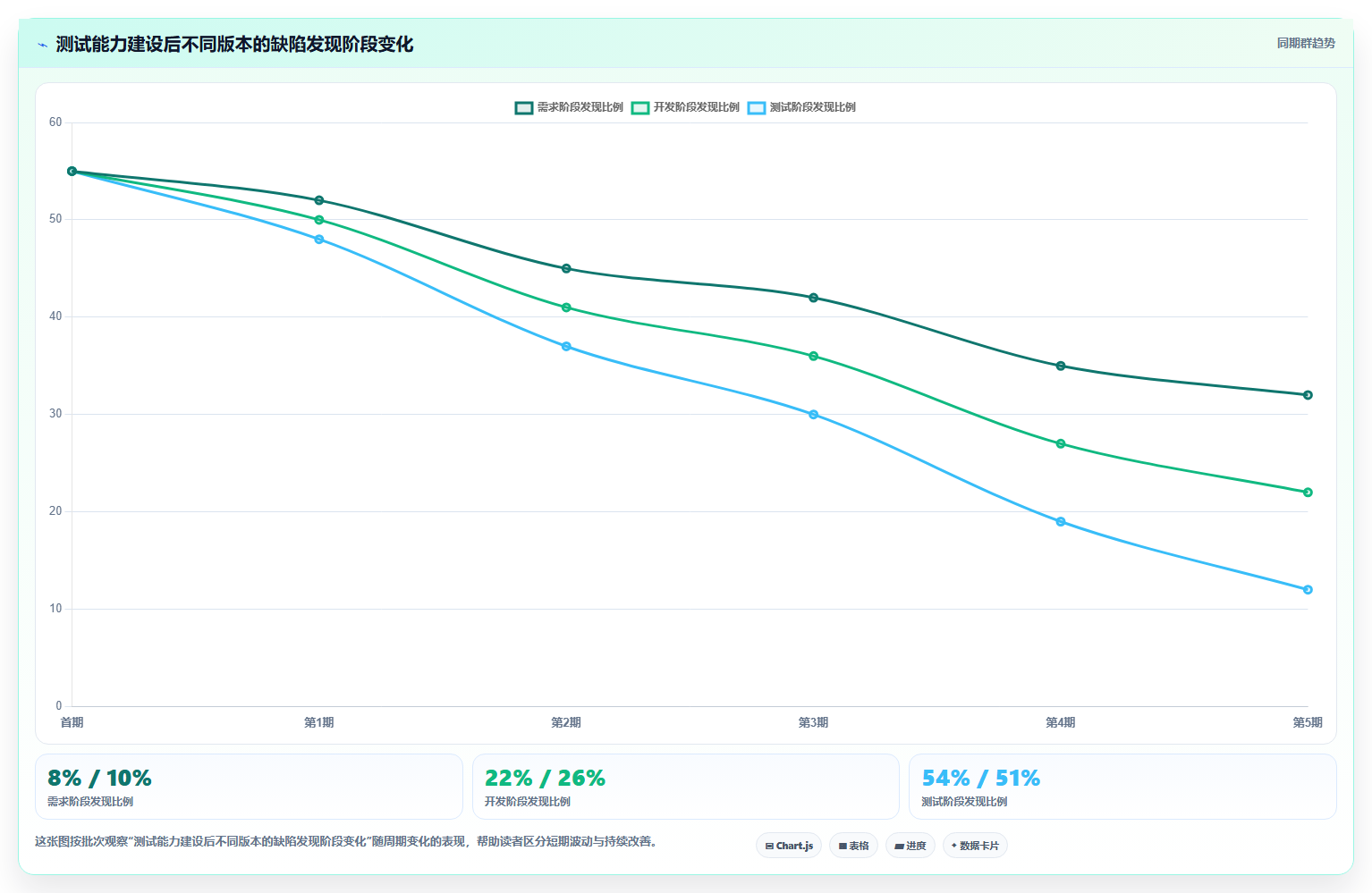为什么软件测试软件对企业至关重要?5个让你意想不到的理由