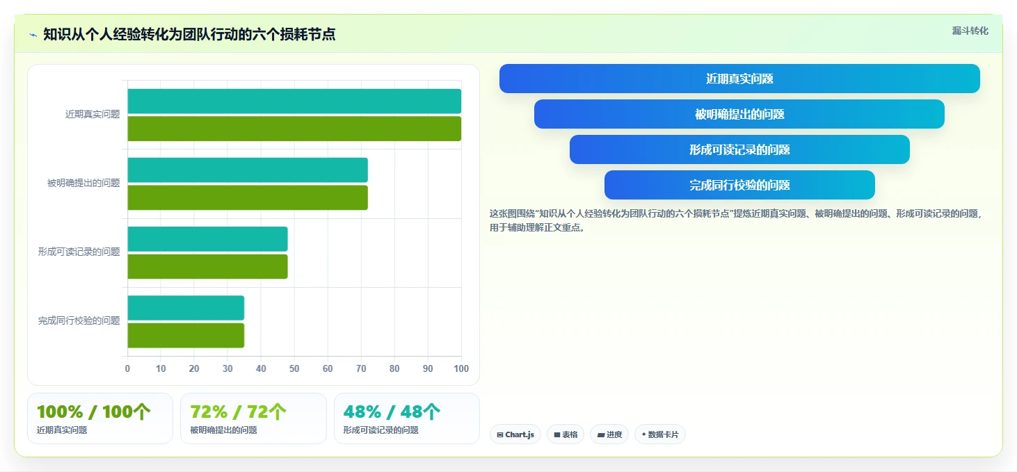 团队学习氛围怎么培养？知识分享机制的搭建方法与落地实践