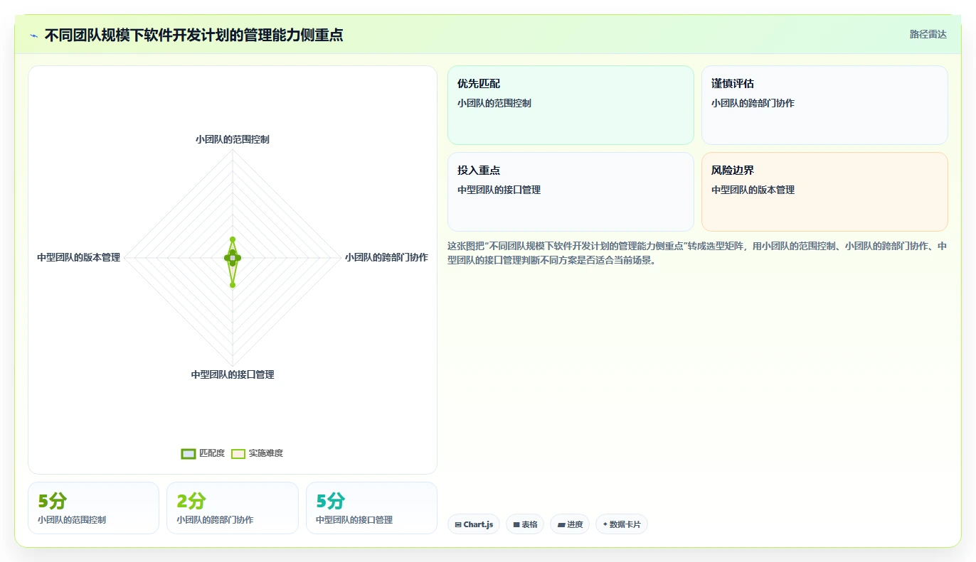 如何制定一份完美的软件开发计划范例?5个关键步骤助你事半功倍