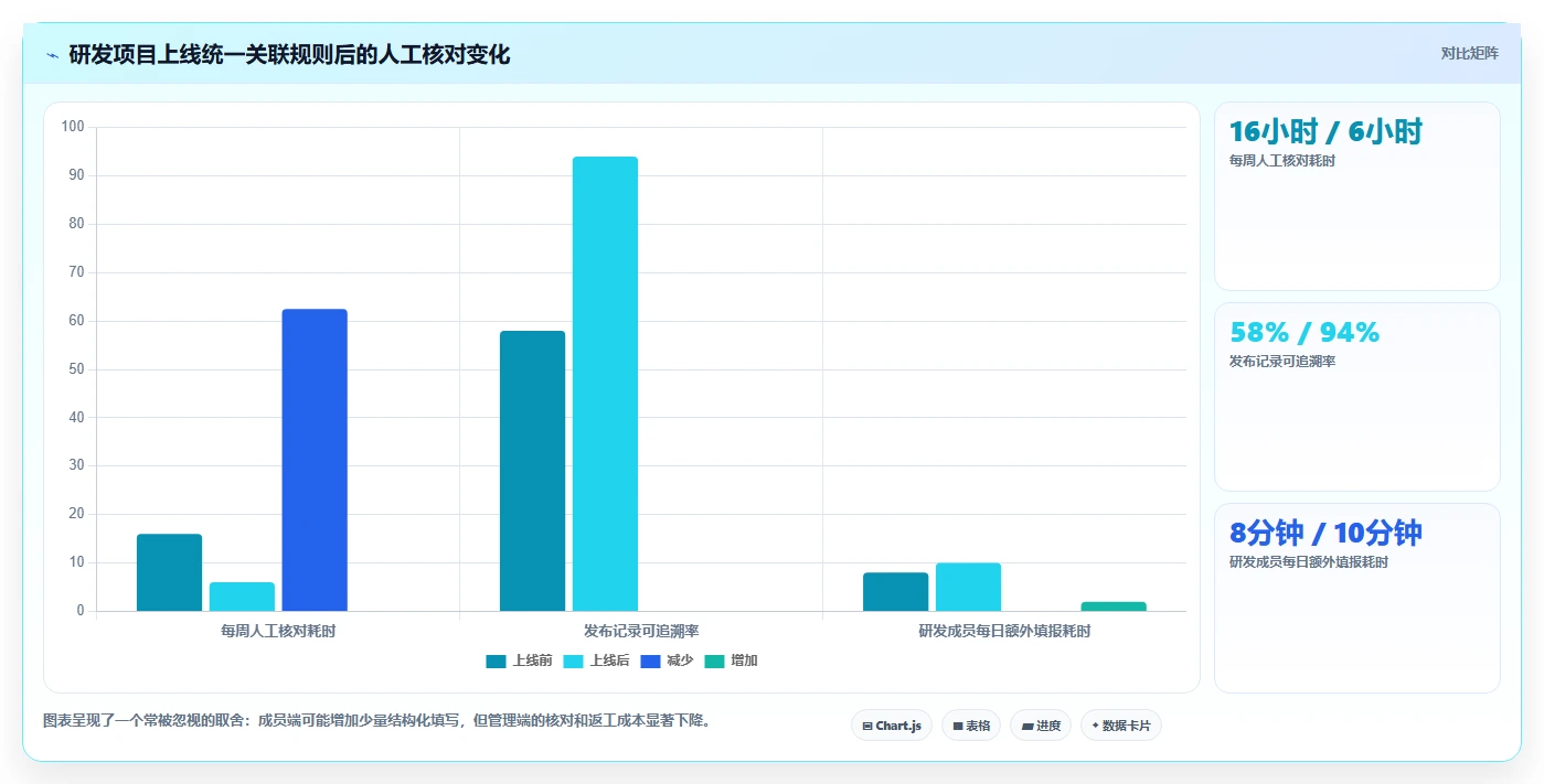 2026年支持私有部署的项目管理软件有哪些:深度测评与推荐