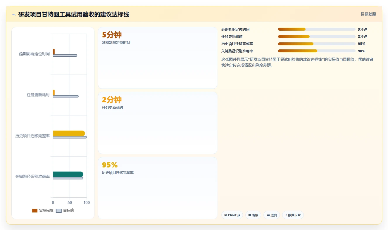 2026年项目管理革新:5大软件开发项目进度甘特图工具深度对比