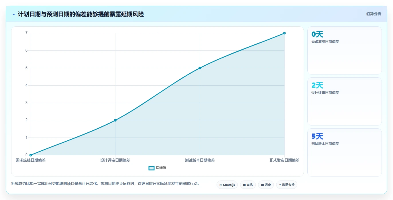 项目管理一览表:如何一眼掌握项目全局,提高效率100%?