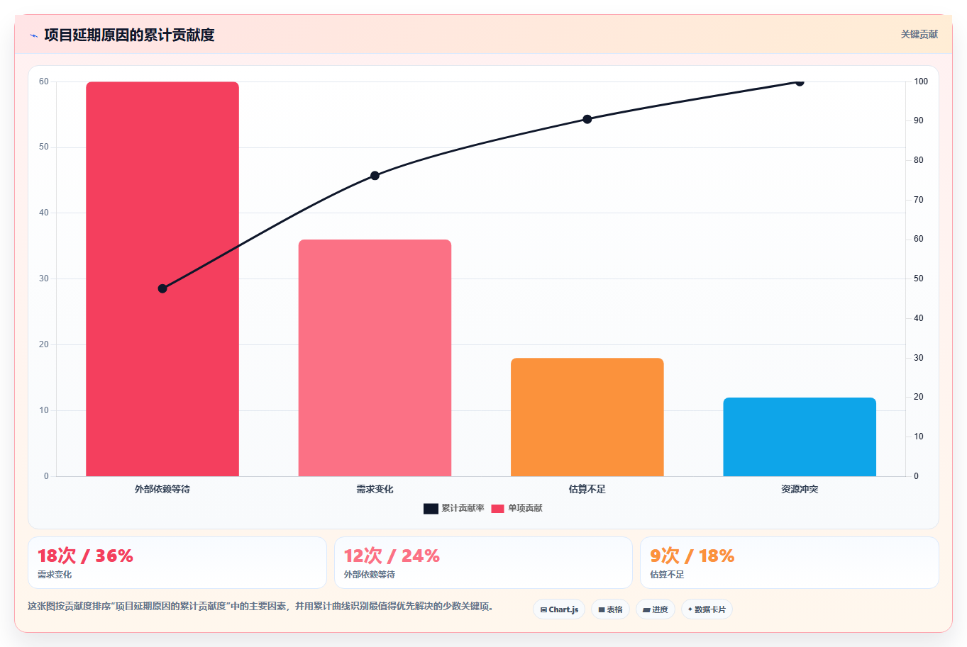 效率提升必备：2026年度最受欢迎的5大计划量表