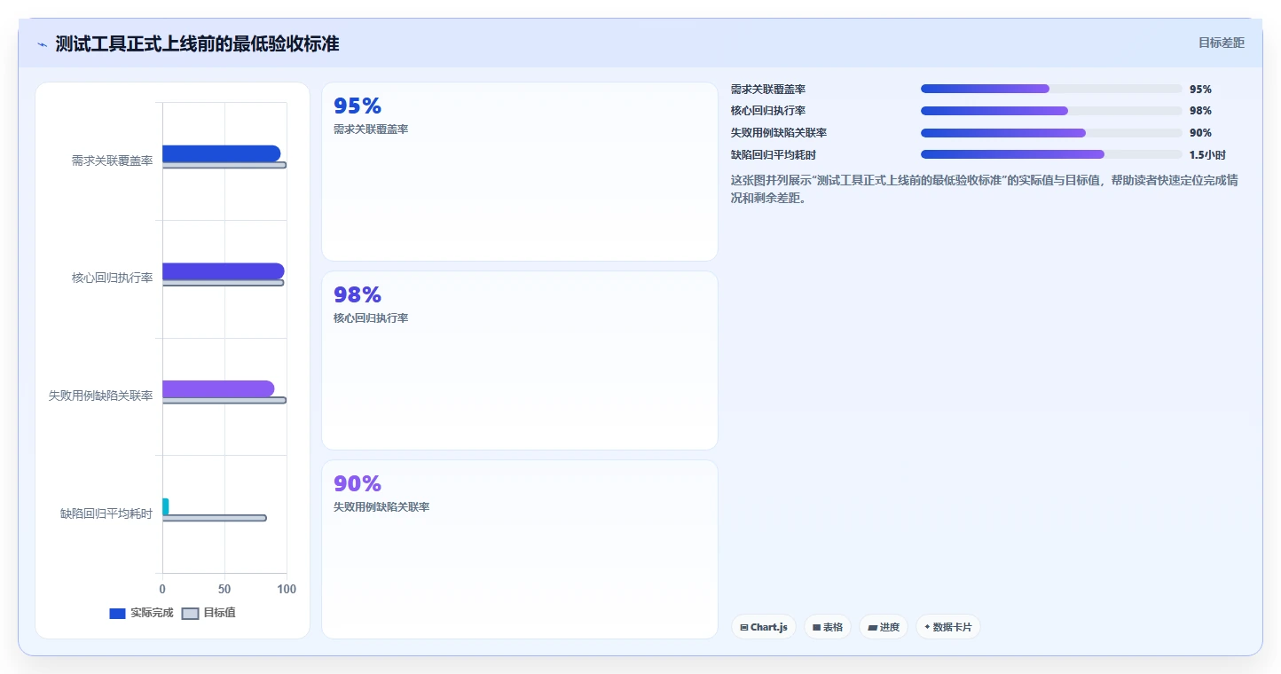 效率至上:2026年度5款最佳系统产品测试模版工具盘点