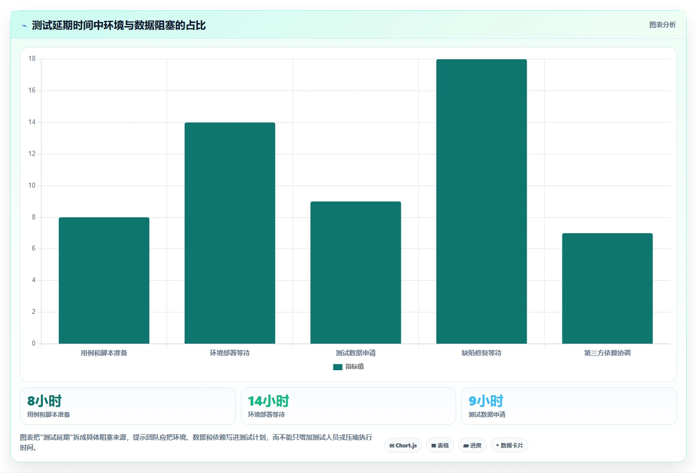 揭秘高效测试计划内容:5个步骤让你的软件质量飞跃