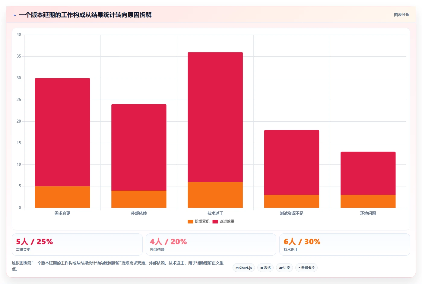 2026年研发管理新趋势:6款备受欢迎的条目化管理软件推荐