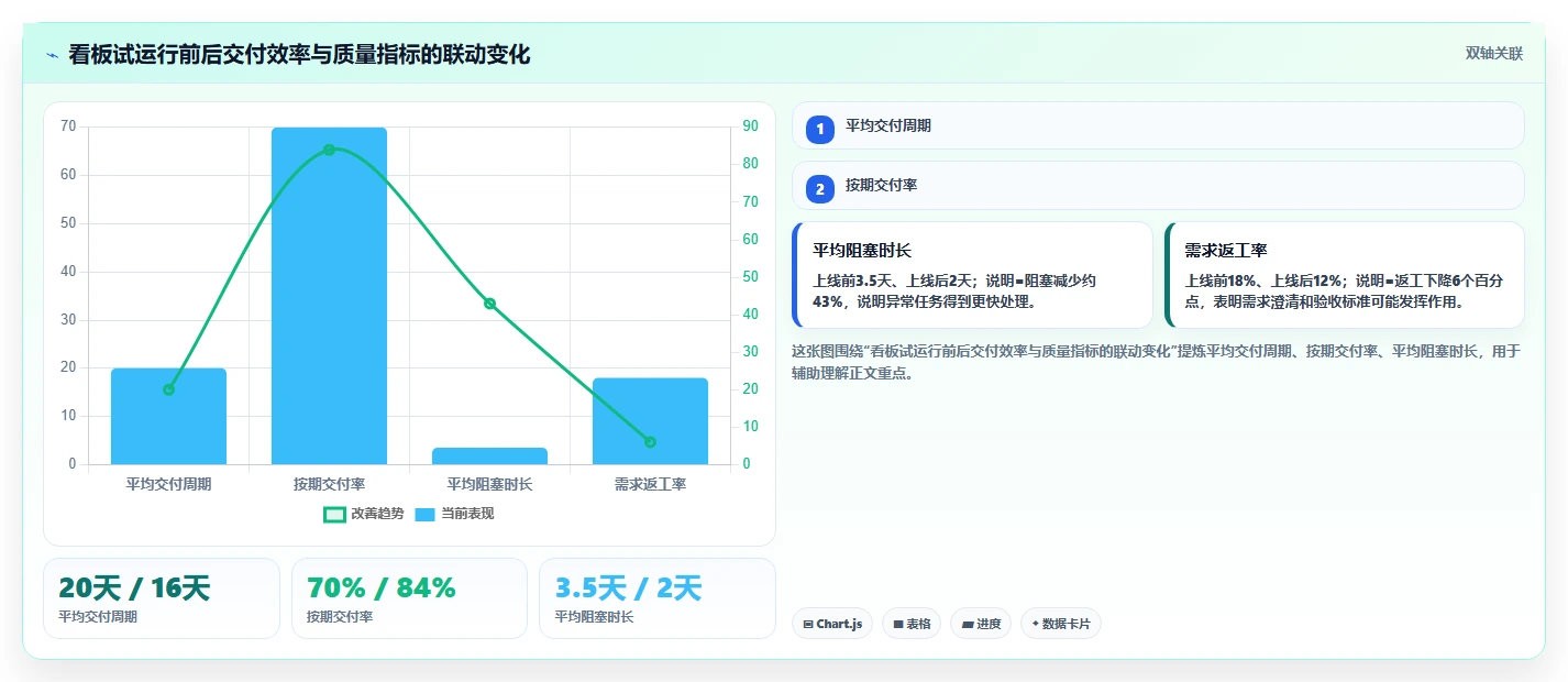打造高效研发团队的秘密武器:如何利用研发项目管理看板提升30%生产力?