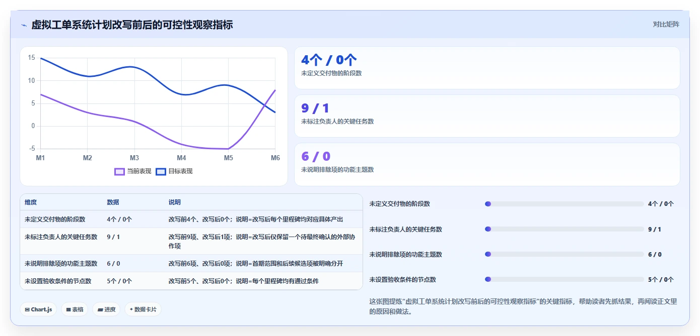 制定完美软件开发计划书的5个秘诀:让你的项目事半功倍!