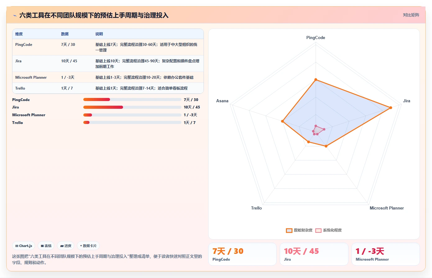2026年效率之选：6大日常工作任务跟进工具软件全面对比