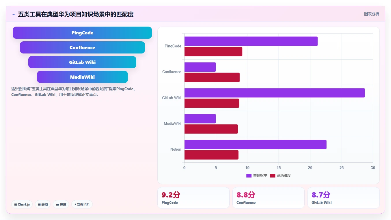 提升团队协作效率:2026年度5大华为wiki系统工具推荐