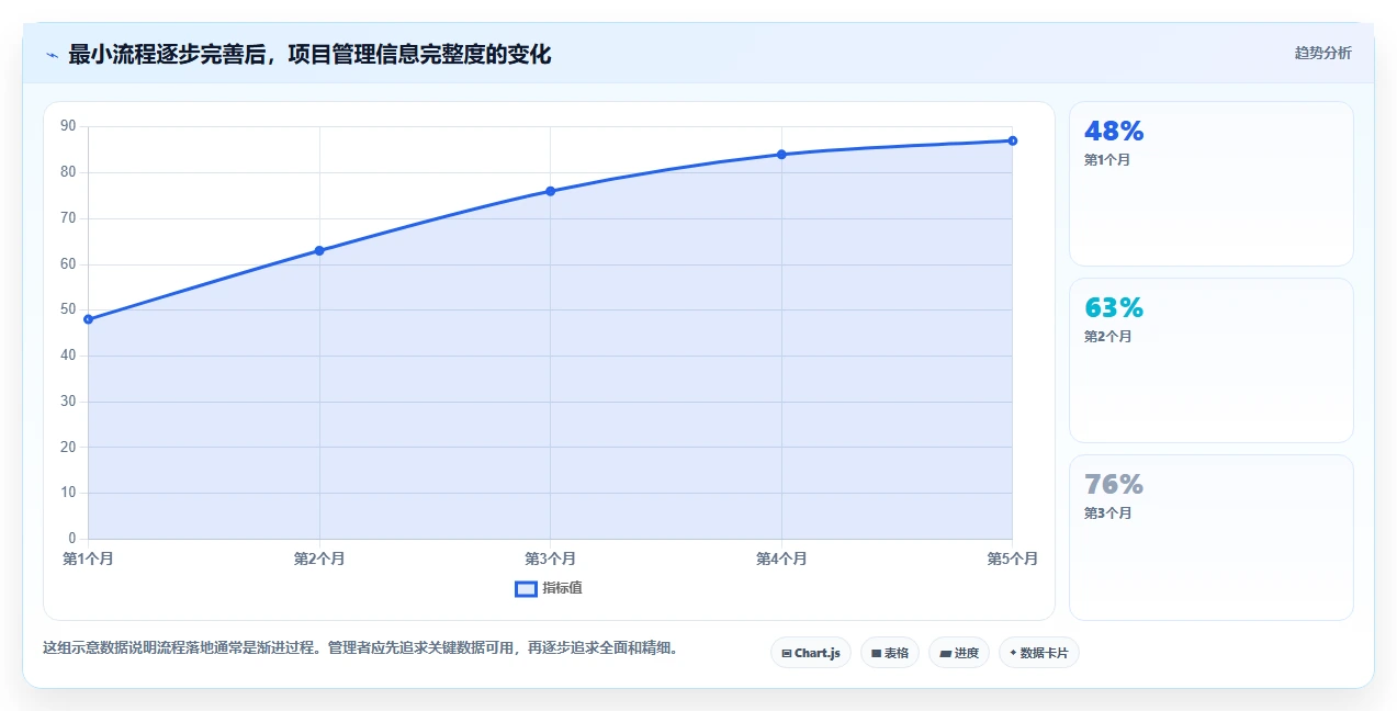 研发项目管理程序:如何提升研发效率并实现精准控制?