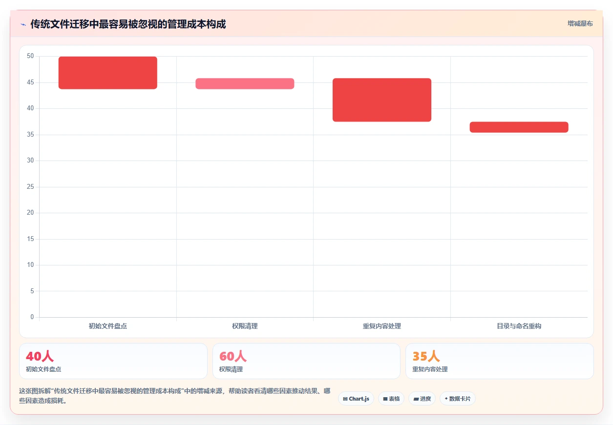 2026年效率之选：7款最受欢迎的在线云文档都有哪些全面对比