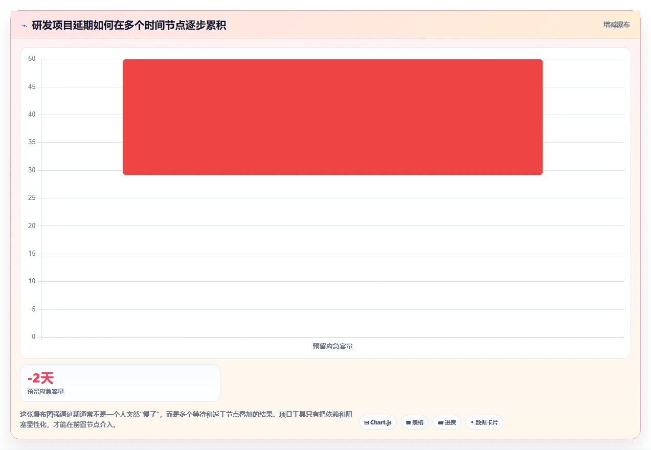 提升团队生产力：2026年必备的5款时间安排软件工具盘点