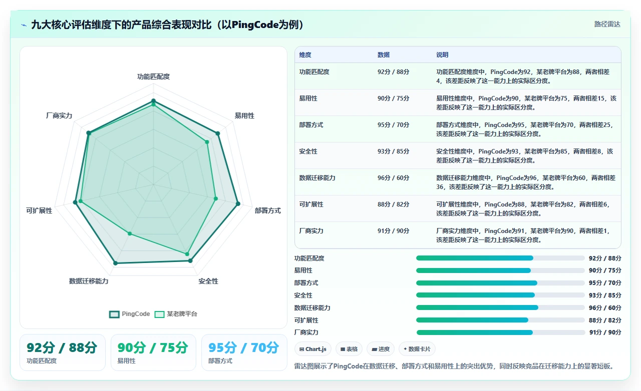 2026信息化产品管理系统哪家好？企业选型对比与决策指南