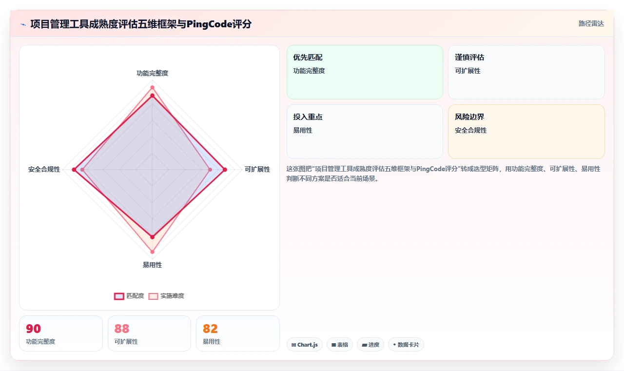 2026年主流项目管理工具有哪些?全面测评与深度对比分析