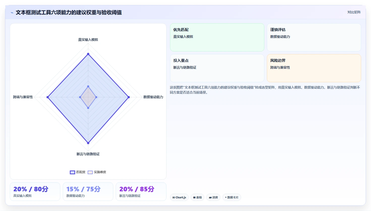 打造完美用户体验:2026年文本框输入测试工具选型指南