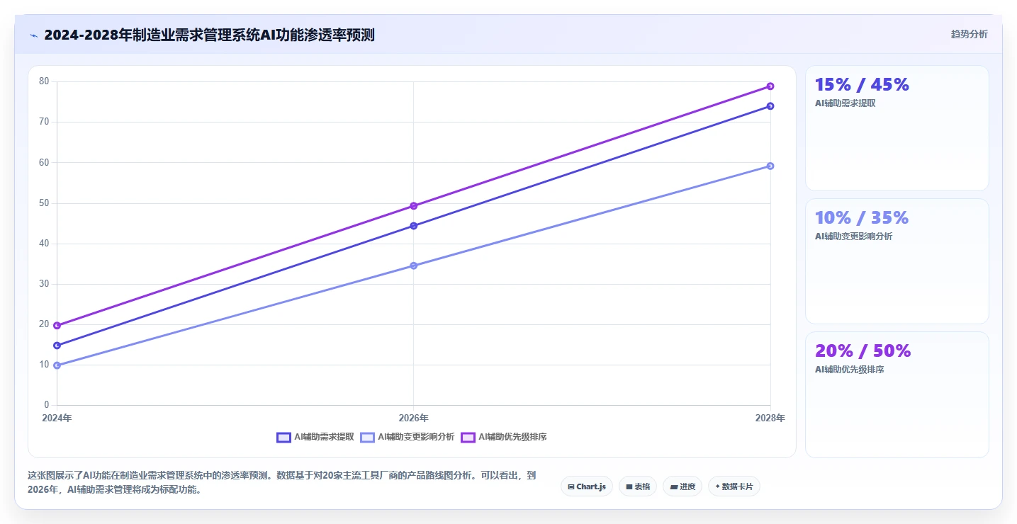 2026年制造业需求管理系统哪个好用?主流工具深度测评与选型推荐