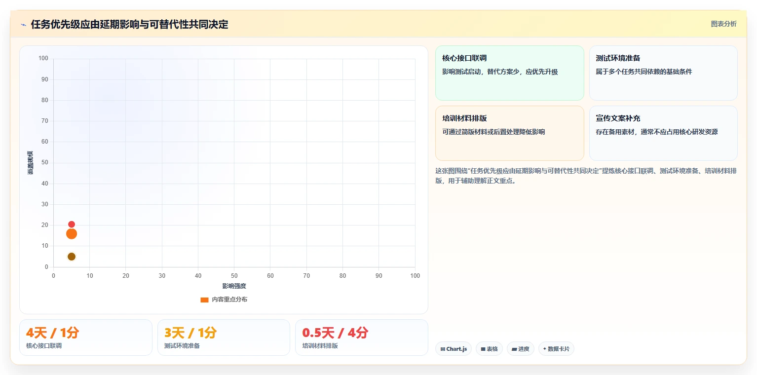 揭秘高效项目管理:5个项目管理进度管理表技巧让你事半功倍